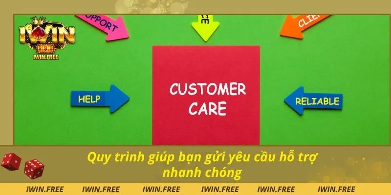 Quy trình giúp bạn gửi yêu cầu hỗ trợ nhanh chóng